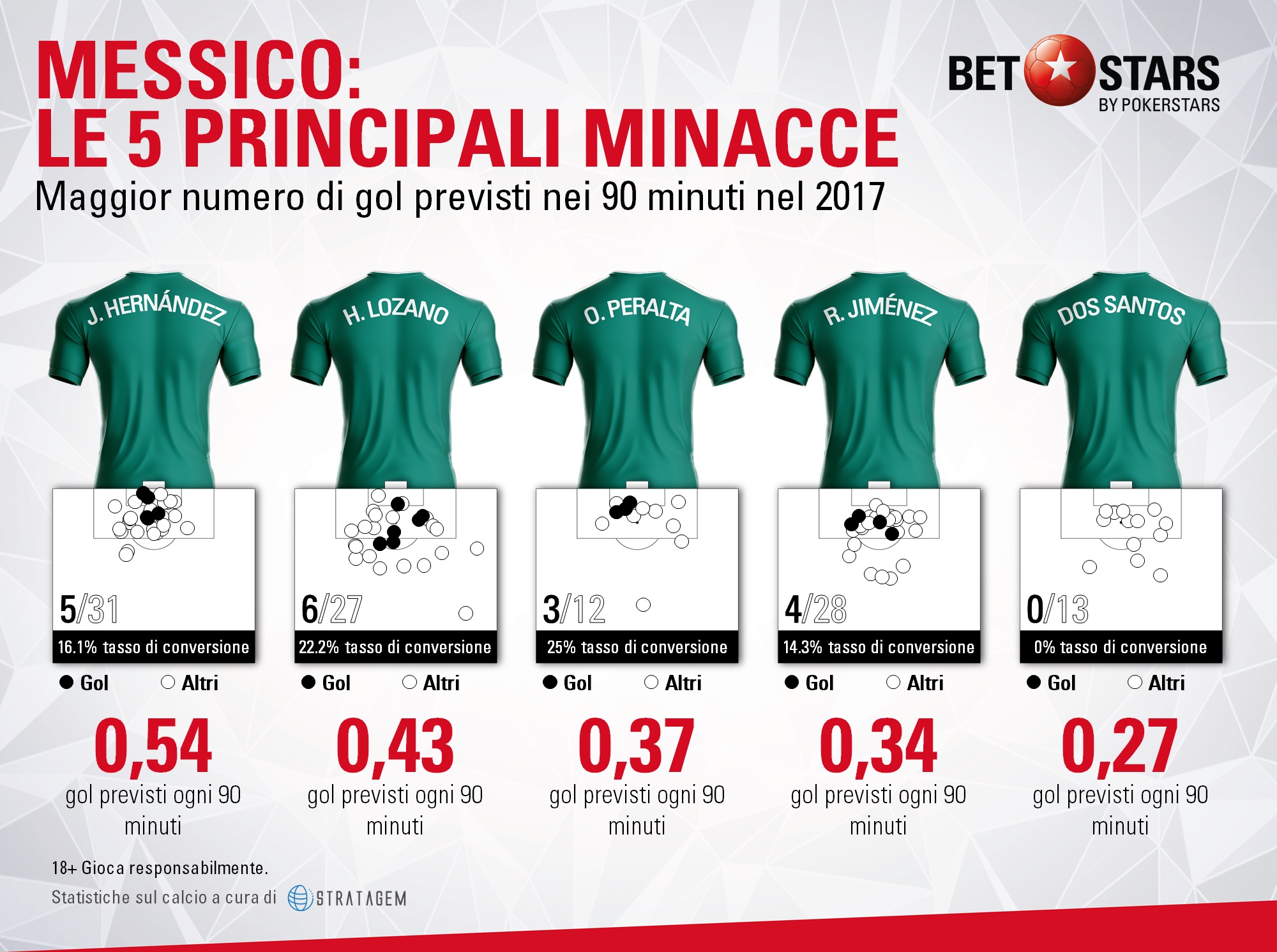Messico 3